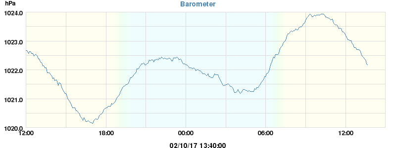 barometer