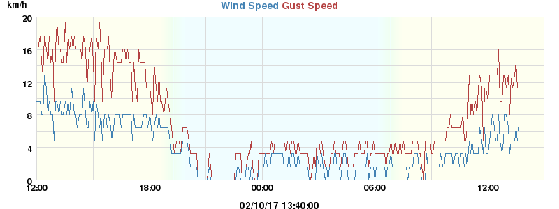 wind