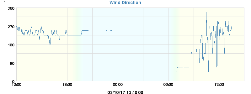 Hi Wind