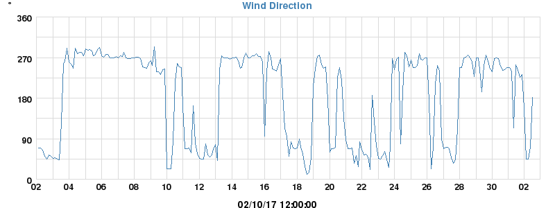 Hi Wind