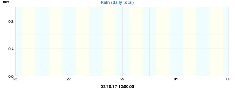 rain