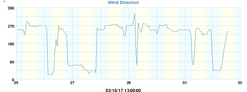 Hi Wind