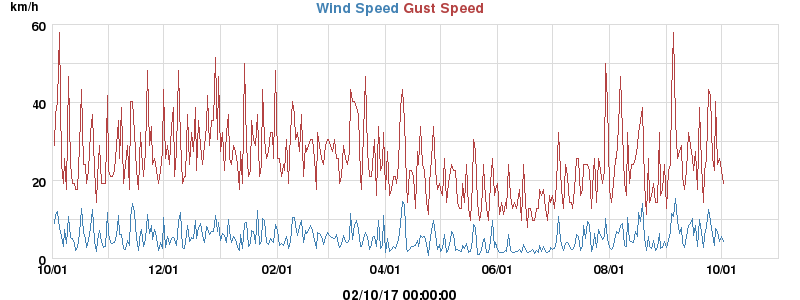 wind